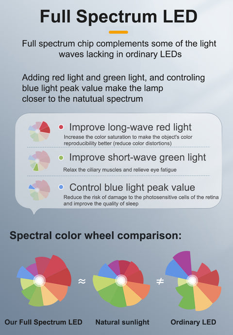 216-LED Beads Eye-Caring Natural Full Spectrum LED Desk Lamp-235B - Best4Kids